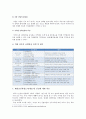 [한국사회문제E형]행정중심복합도시원안과 행정중심복합도시수정안 주장 중 어느 한 쪽의 입장을 택해 반대쪽의 주장을 논박-방통대 전학과 4학년-  9페이지