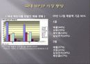 대학생 mp3 소비실태연구(A+보고서) 9페이지