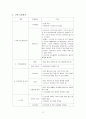 방문간호 레포트 8페이지