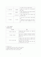 방문간호 레포트 9페이지