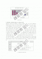 국내_자동차_시장에서_브랜드_파워강화를_통한_해외브랜드_대응전략 18페이지