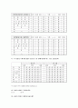 국내_자동차_시장에서_브랜드_파워강화를_통한_해외브랜드_대응전략 45페이지