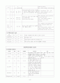 정신간호학실습case(정신분열증환자 케이스 스터디만 올림) 6페이지