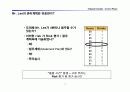 Golf 로 배우는 식스시그마 사례  36페이지