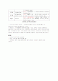 뇌수막염(meningitis) 6페이지