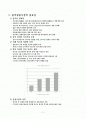중국의 금융시장 1페이지