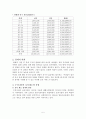 보육과정요약분 5페이지