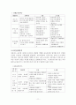 보육과정요약분 11페이지