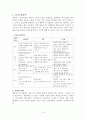 보육과정요약분 12페이지