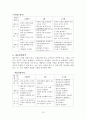 보육과정요약분 13페이지