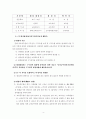 교원승진규정 4페이지