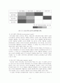 영.유아보육과정의 분류 8페이지