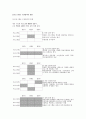 프로그램 생애주기에 따른 프로그램관리 5페이지