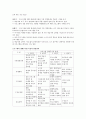 프로그램 생애주기에 따른 프로그램관리 7페이지