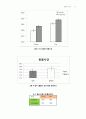 심리적 거리와 깊이 지각의 일치, 불일치에 따른 반응시간의 변화  10페이지