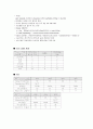 회복실 케이스 (결장암) 5페이지