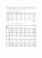 성폭력 문헌고찰 5페이지