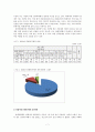성폭력 문헌고찰 7페이지