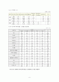 성폭력 문헌고찰 9페이지