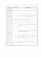 가정방문 사례연구 (지역사회 간호 케이스) 7페이지