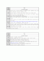 가정방문 사례연구 (지역사회 간호 케이스) 10페이지