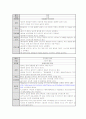 가정방문 사례연구 (지역사회 간호 케이스) 11페이지