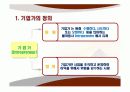 기업가정신ppt 4페이지
