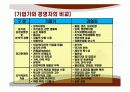기업가정신ppt 8페이지