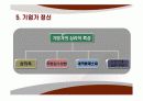 기업가정신ppt 11페이지