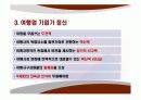 기업가정신ppt 18페이지