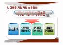 기업가정신ppt 20페이지