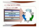 기업가정신ppt 30페이지