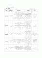 골관절염(Osteoarthritis) 케이스 6페이지
