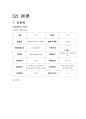pneumonia 폐렴 케이스 6페이지