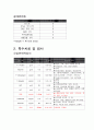 pneumonia 폐렴 케이스 9페이지