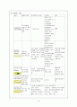 Pneumconiosis 진폐증 케이스 12페이지