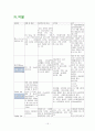 당뇨(diabetes mellitus：DM）케이스 15페이지