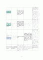 당뇨(diabetes mellitus：DM）케이스 16페이지