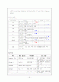  Gastric ca. 위암 케이스 15페이지