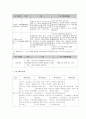 지역사회개발 실천유형으로 접근한 조손가정의 자아존중감 향상 21페이지