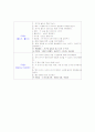 나와 유치원 일일교육계힉안 5페이지