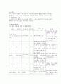 협심증 간호사정 unstable angina 케이스 6페이지