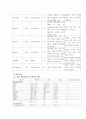 협심증 간호사정 unstable angina 케이스 7페이지