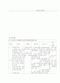 협심증 간호사정 unstable angina 케이스 10페이지
