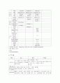  BPH, bladder stone 전립성 비대증 케이스 5페이지