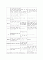 BPH, bladder stone 전립성 비대증 케이스 6페이지