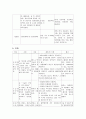  BPH, bladder stone 전립성 비대증 케이스 7페이지