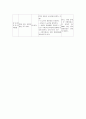  BPH, bladder stone 전립성 비대증 케이스 8페이지