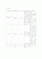 소화성 궤양(peptic ulcer) 케이스 17페이지