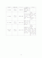 소화성 궤양(peptic ulcer) 케이스 18페이지